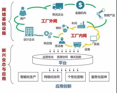 專訪余曉暉 工業互聯網——賦能制造業轉型升級的新引擎